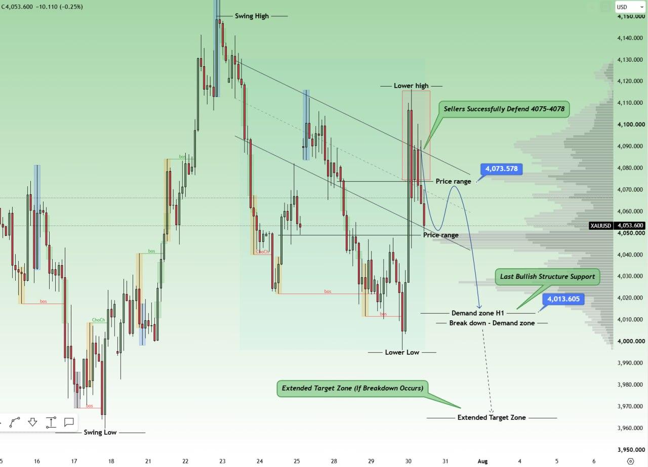 XAUUSD — график из оригинального поста Open4profit