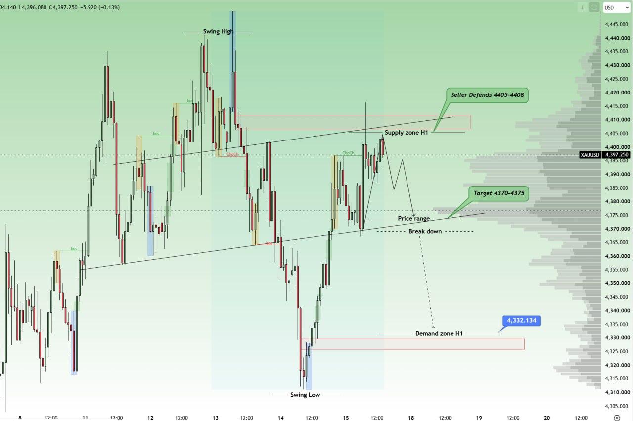 XAUUSD — نمودار از پست اصلی Open4profit