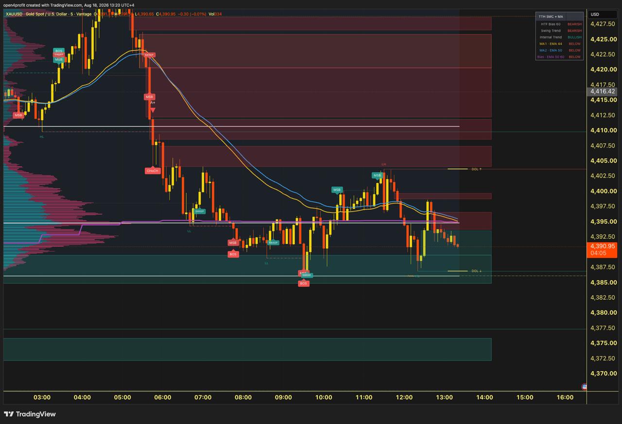 اسکرین‌شات سیگنال XAUUSD LONG از Open4profit