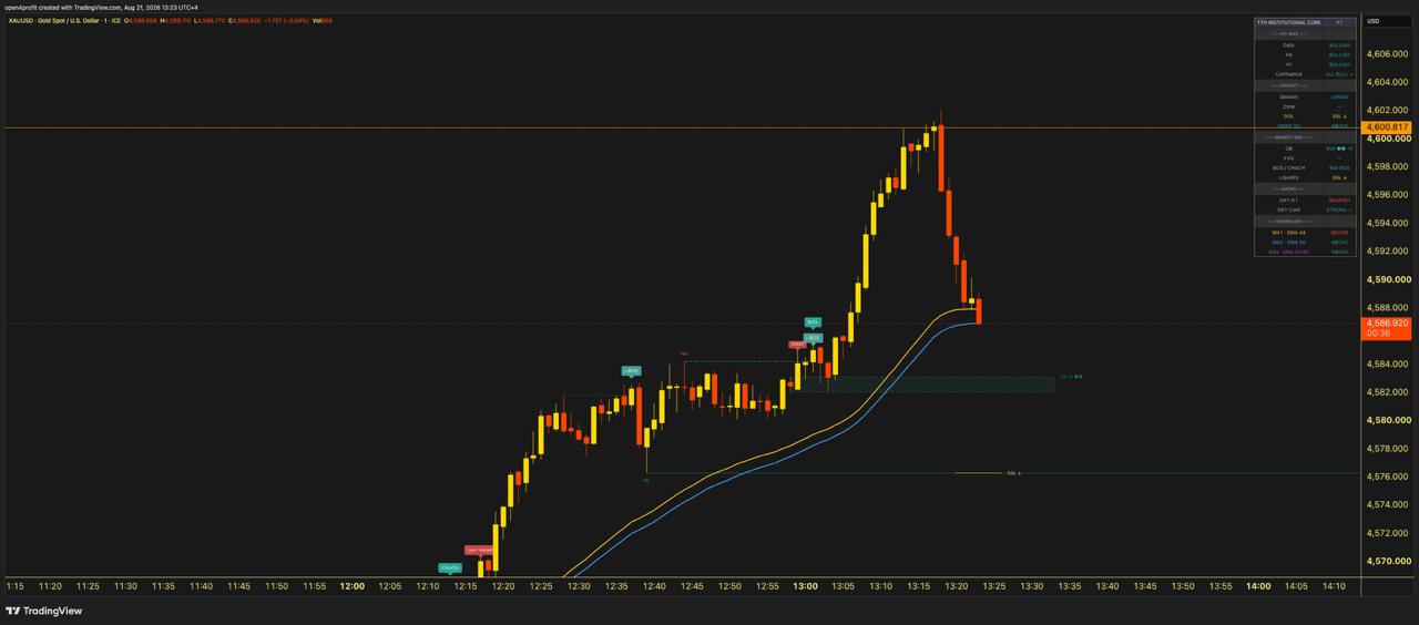 اسکرین‌شات سیگنال XAUUSD SHORT از Open4profit