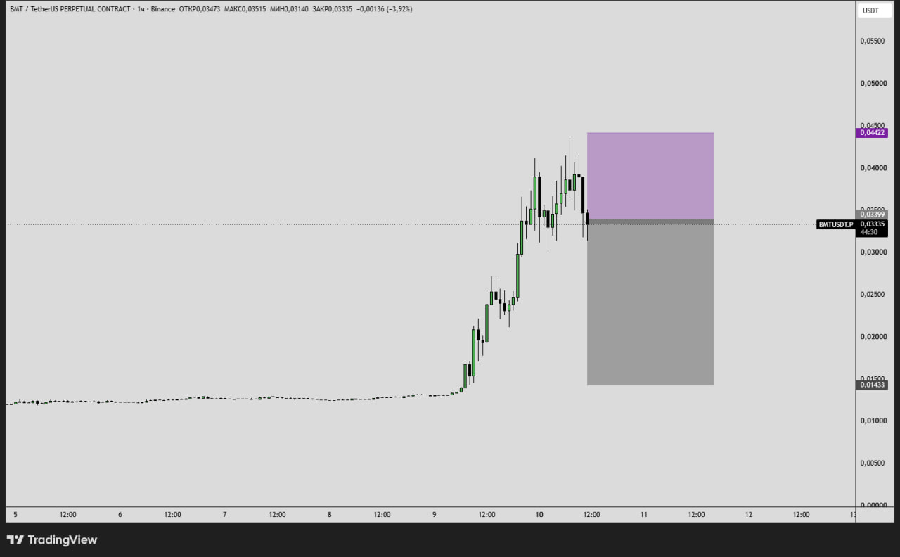 BMTUSDT SHORT signal screenshot by Первый Трейдинговый