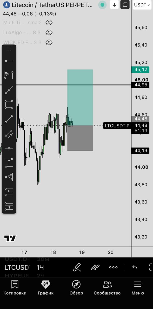 LTCUSDT LONG signal screenshot by Первый Трейдинговый