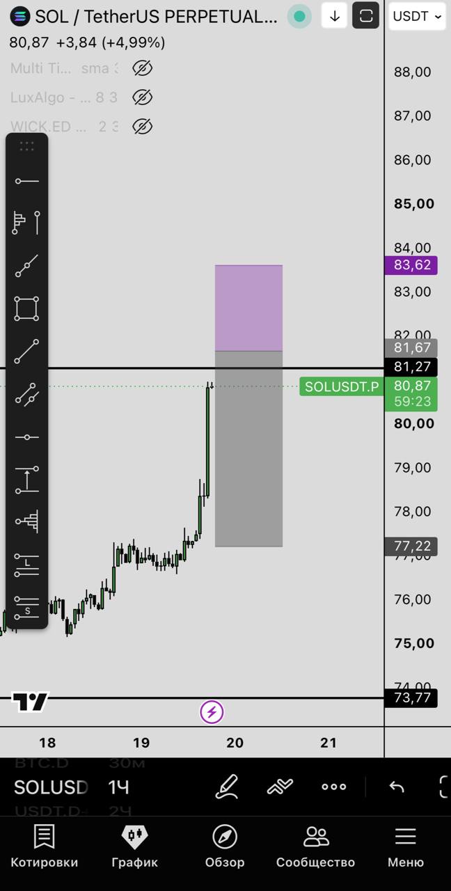 SOLUSDT SHORT signal screenshot by Первый Трейдинговый