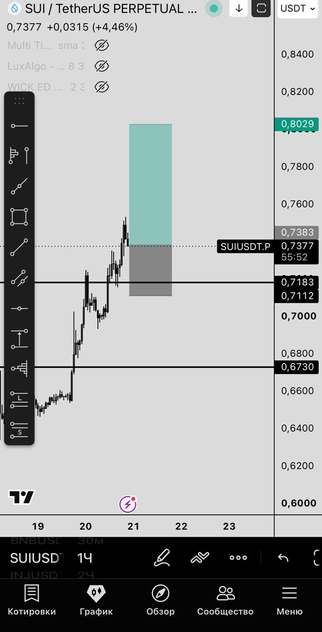 SUIUSDT LONG signal screenshot by Первый Трейдинговый