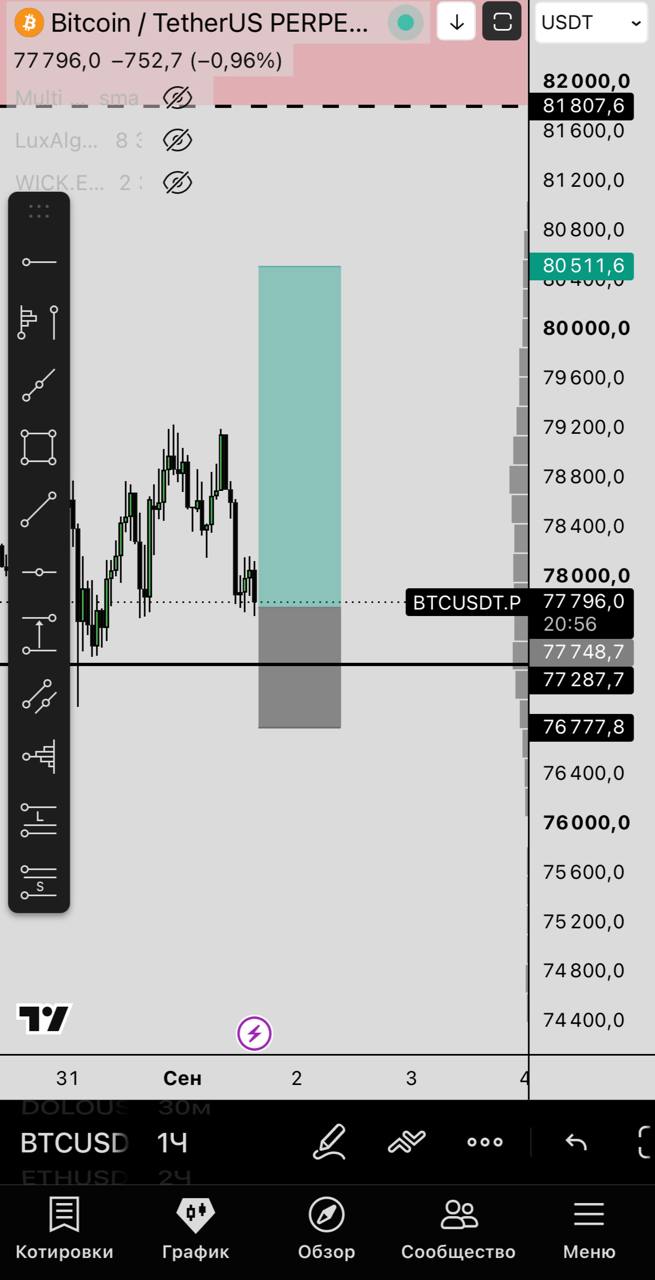 BTCUSDT LONG signal screenshot by Первый Трейдинговый