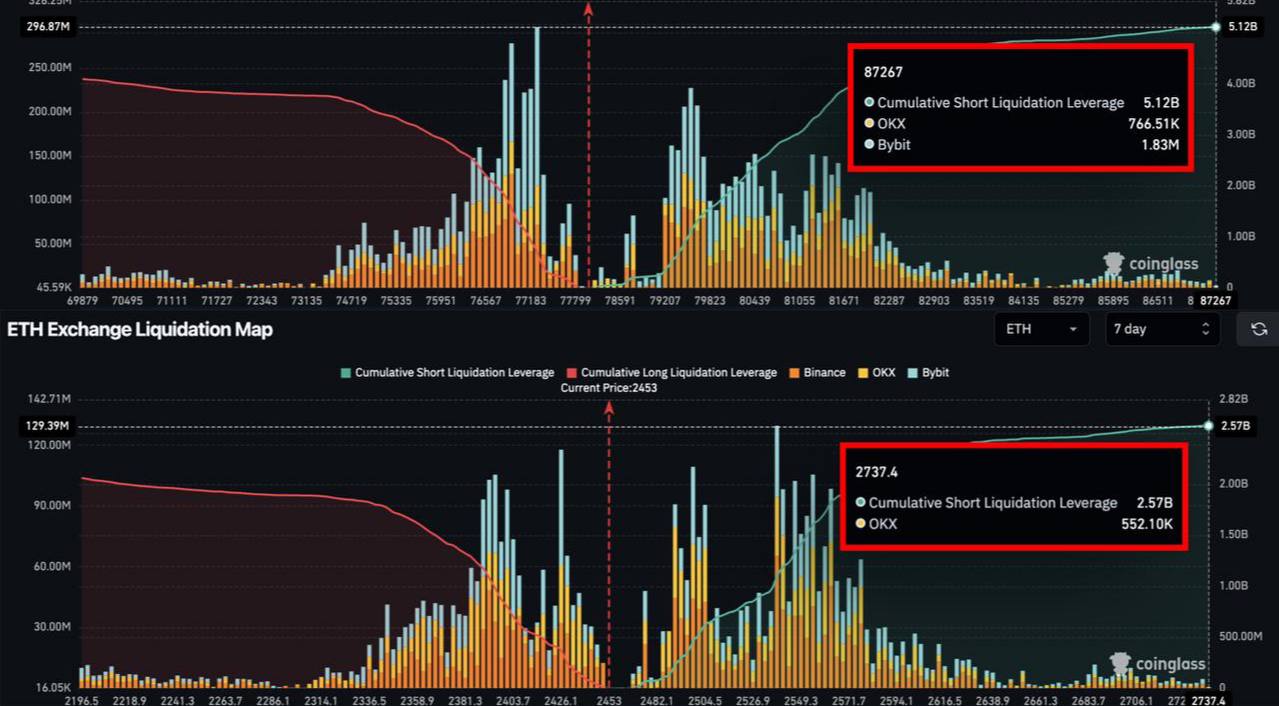 BTCUSDT — chart from the original post by Первый Трейдинговый