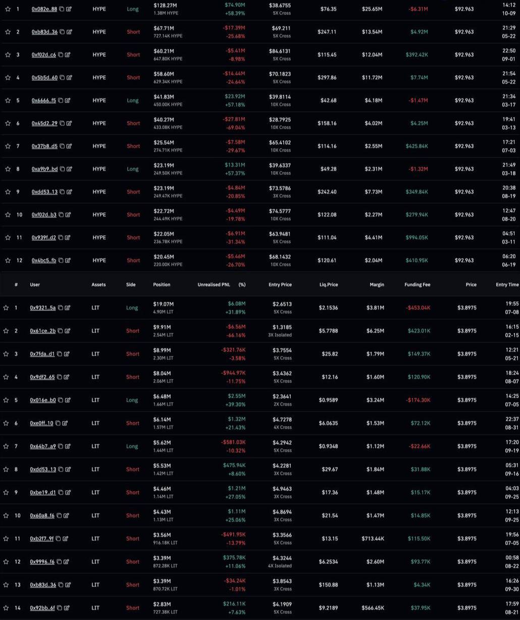 اسکرین‌شات سیگنال HYPEUSDT SHORT از Первый Трейдинговый