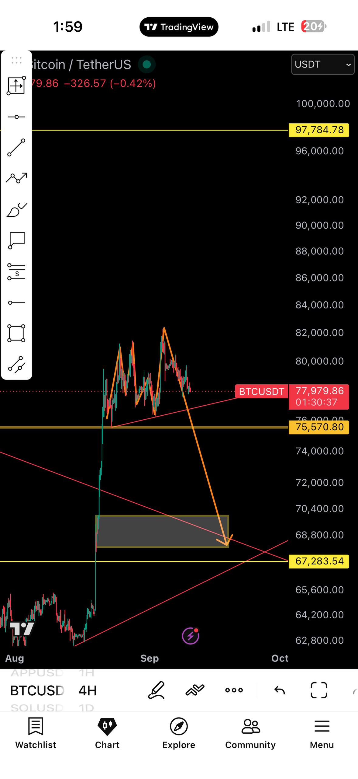 BTCUSDT SHORT signal screenshot by سیگنال رایگان | Rst Trade