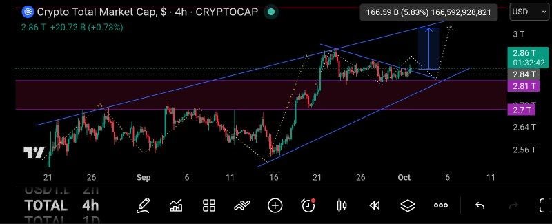 TOTAL — chart from the original post by سیگنال رایگان | Rst Trade