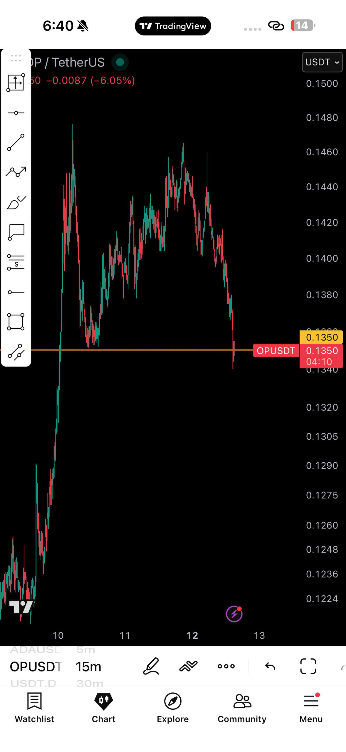 OPUSDT SHORT signal screenshot by سیگنال رایگان | Rst Trade