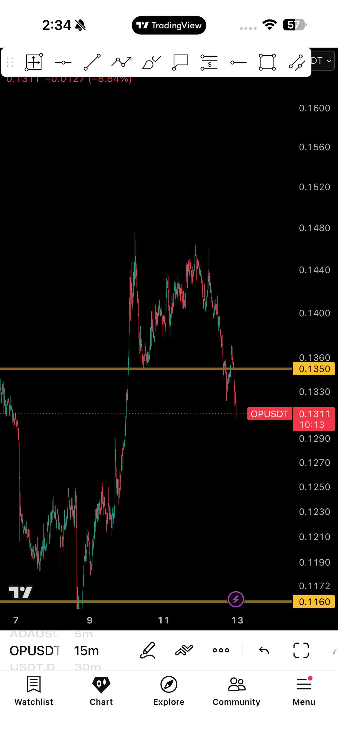 OPUSDT SHORT signal screenshot by سیگنال رایگان | Rst Trade