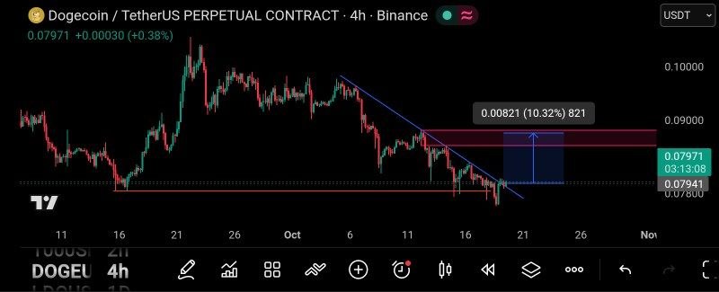 DOGEUSDT LONG signal screenshot by سیگنال رایگان | Rst Trade