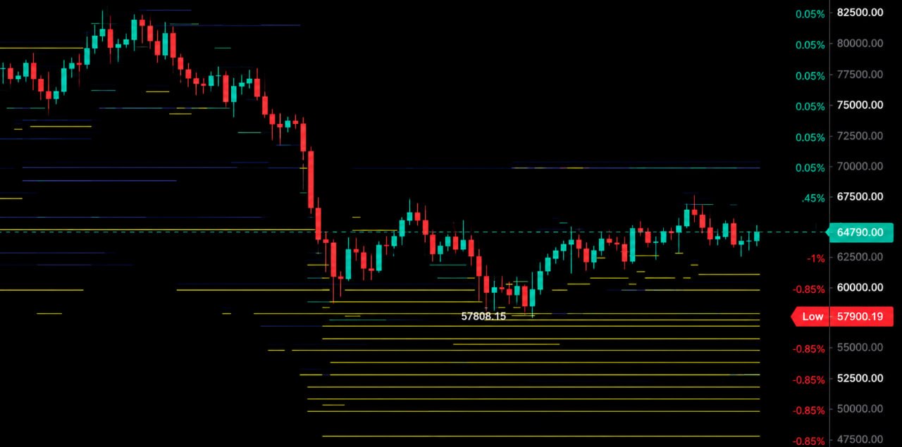 BTCUSDT SHORT signal screenshot by SERNA | سرنا