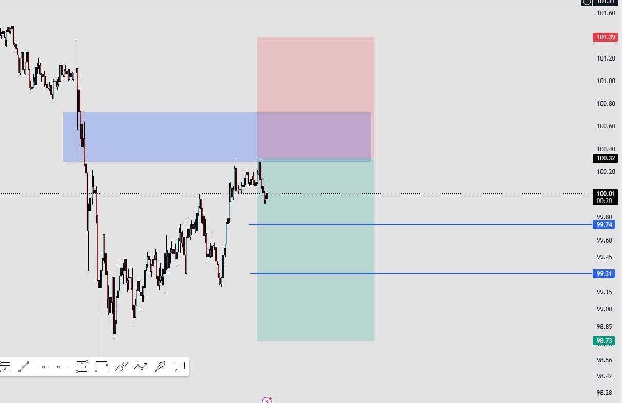SOLUSDT SHORT signal screenshot by SERNA | سرنا
