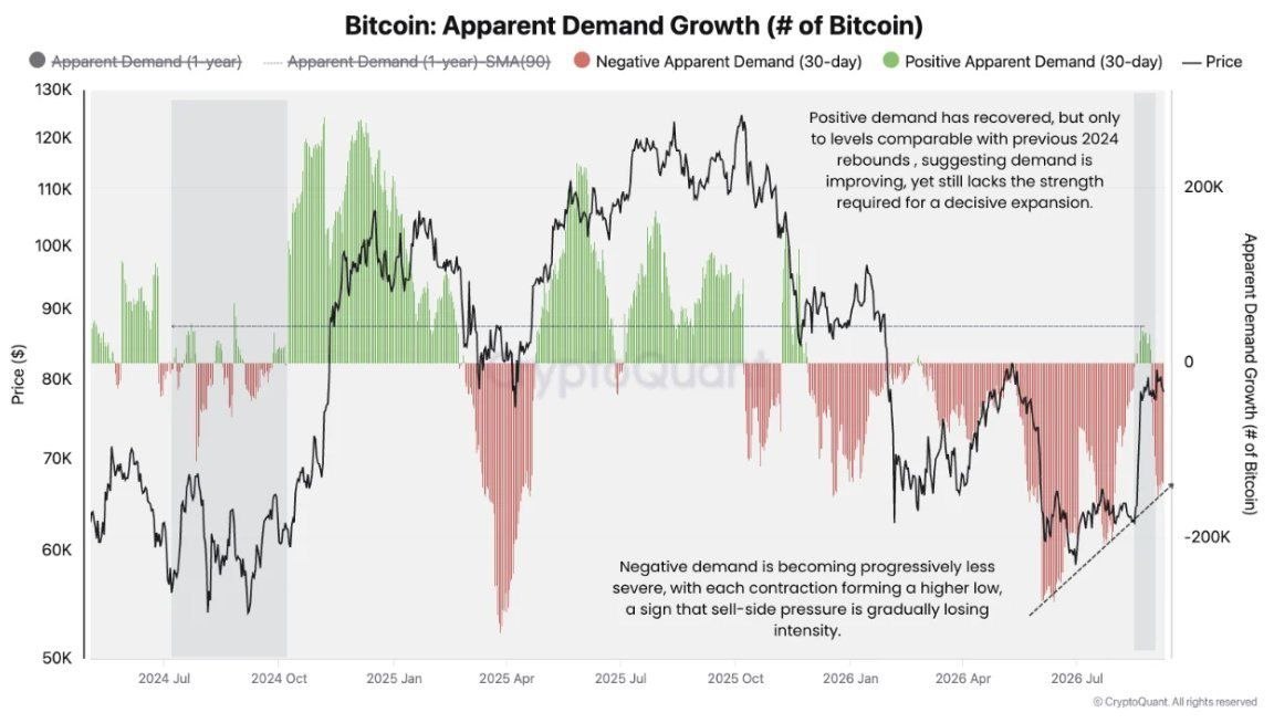 BTCUSDT — chart from the original post by SERNA | سرنا