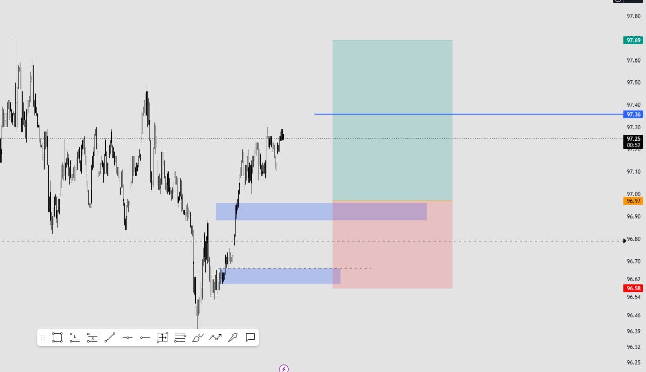 SOLUSDT LONG signal screenshot by SERNA | سرنا