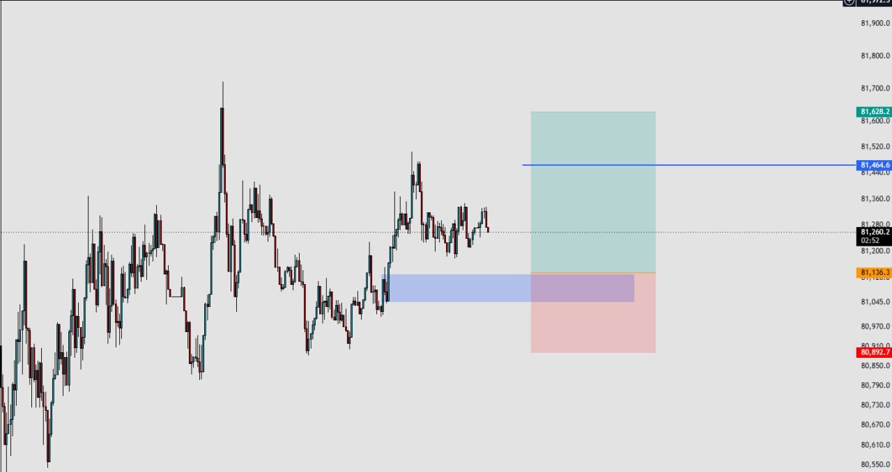 BTCUSDT LONG signal screenshot by SERNA | سرنا
