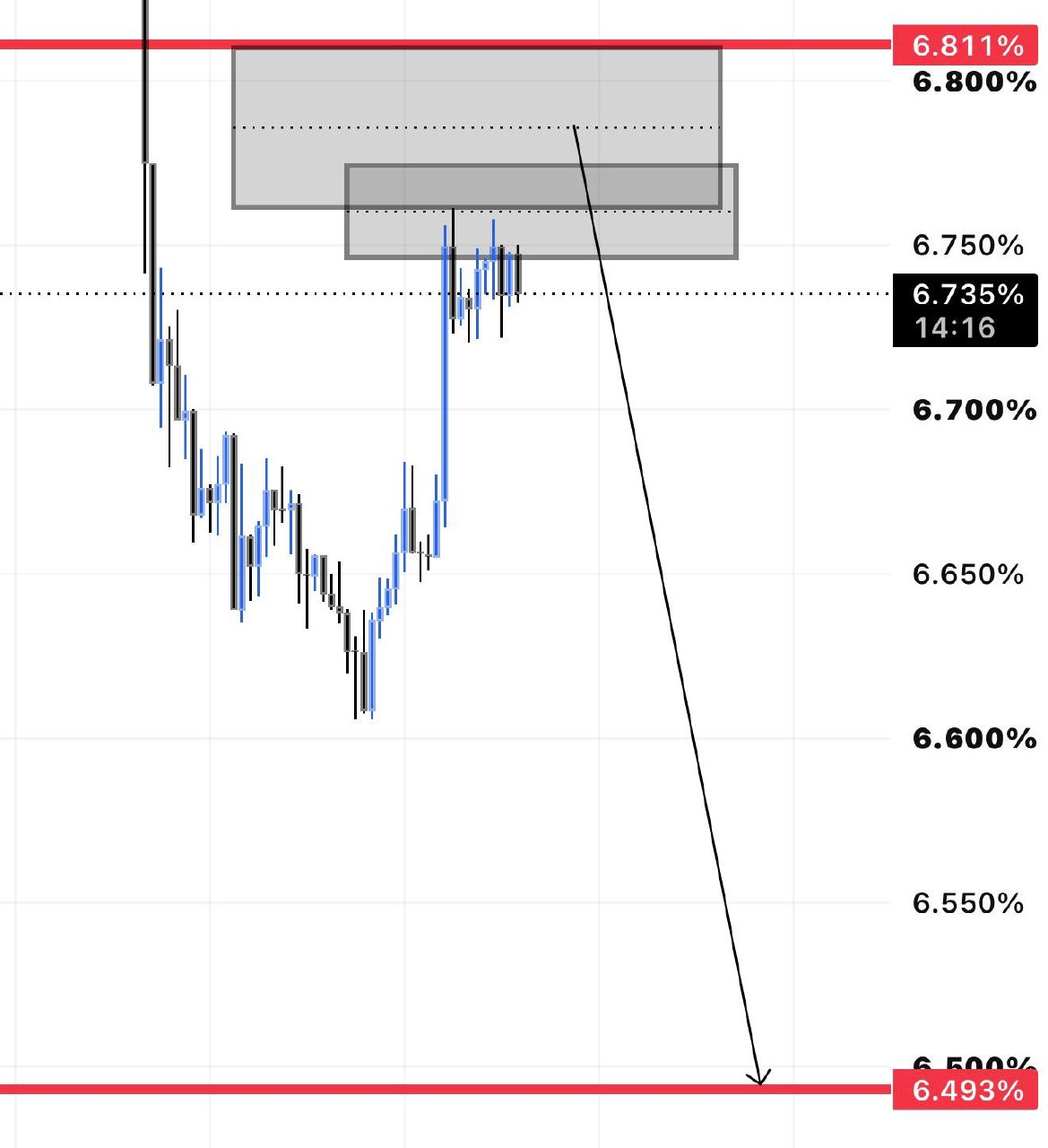 Скриншот сигнала USDTDOMUSDT SHORT от Sir BitMiner | Trade🌪️