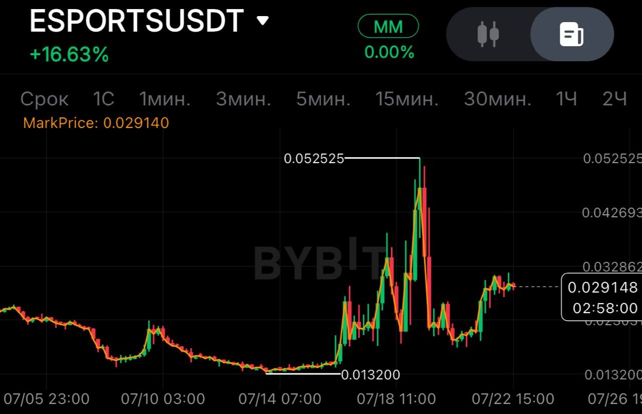 Скриншот сигнала ESPORTSUSDT LONG от SPECULANTKA
