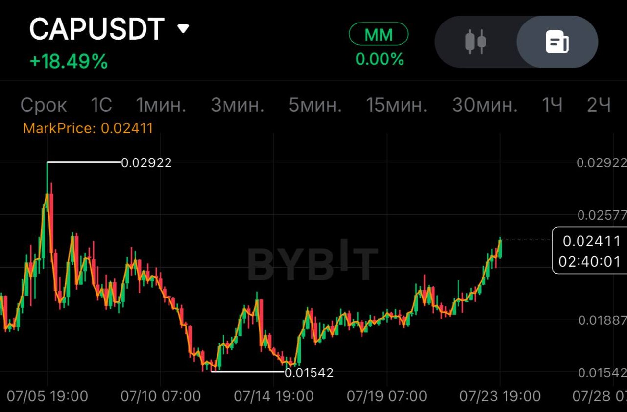 اسکرین‌شات سیگنال CAPUSDT LONG از SPECULANTKA