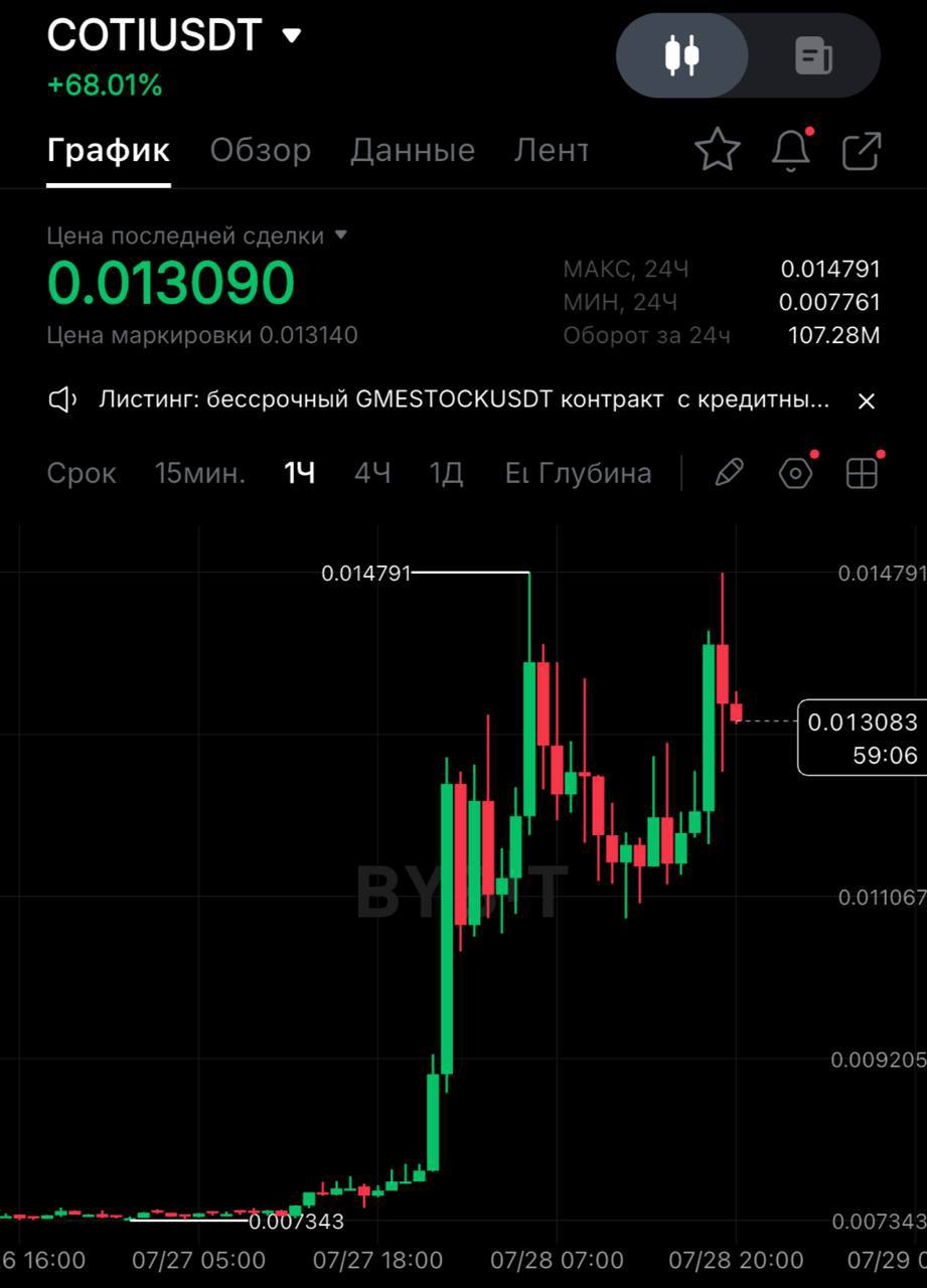 اسکرین‌شات سیگنال COTIUSDT SHORT از SPECULANTKA