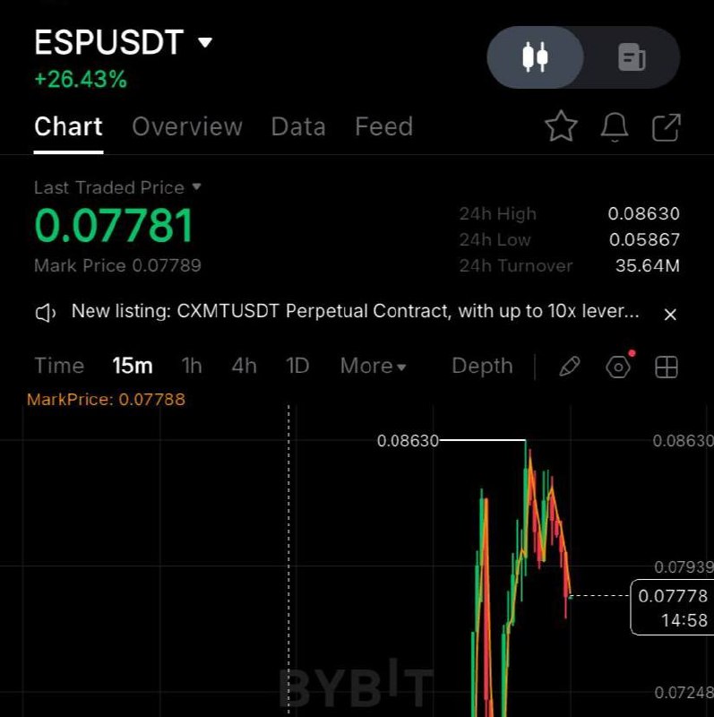 اسکرین‌شات سیگنال ESPUSDT SHORT از SPECULANTKA