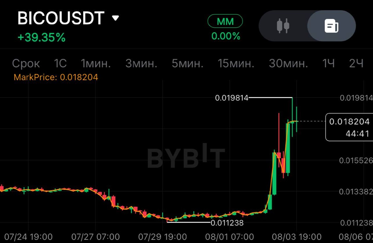 اسکرین‌شات سیگنال BICOUSDT SHORT از SPECULANTKA