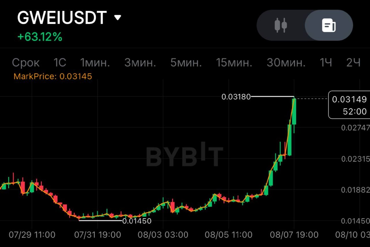 اسکرین‌شات سیگنال GWEIUSDT LONG از SPECULANTKA