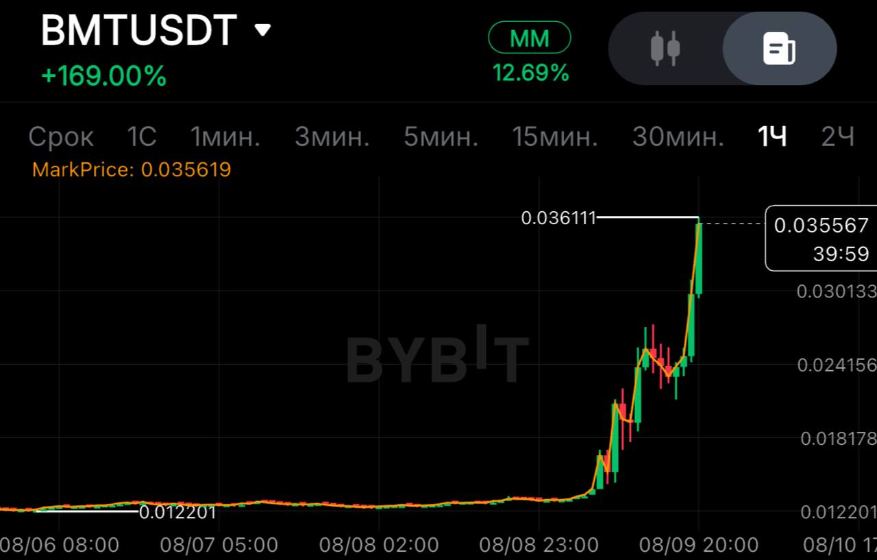 اسکرین‌شات سیگنال BMTUSDT SHORT از SPECULANTKA