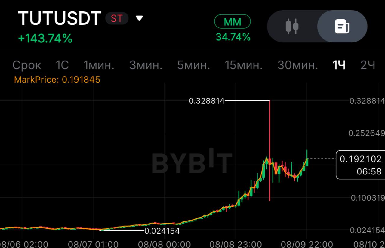 اسکرین‌شات سیگنال TUTUSDT SHORT از SPECULANTKA
