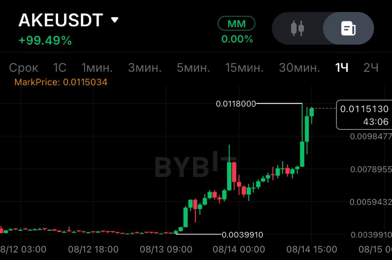 اسکرین‌شات سیگنال AKEUSDT SHORT از SPECULANTKA