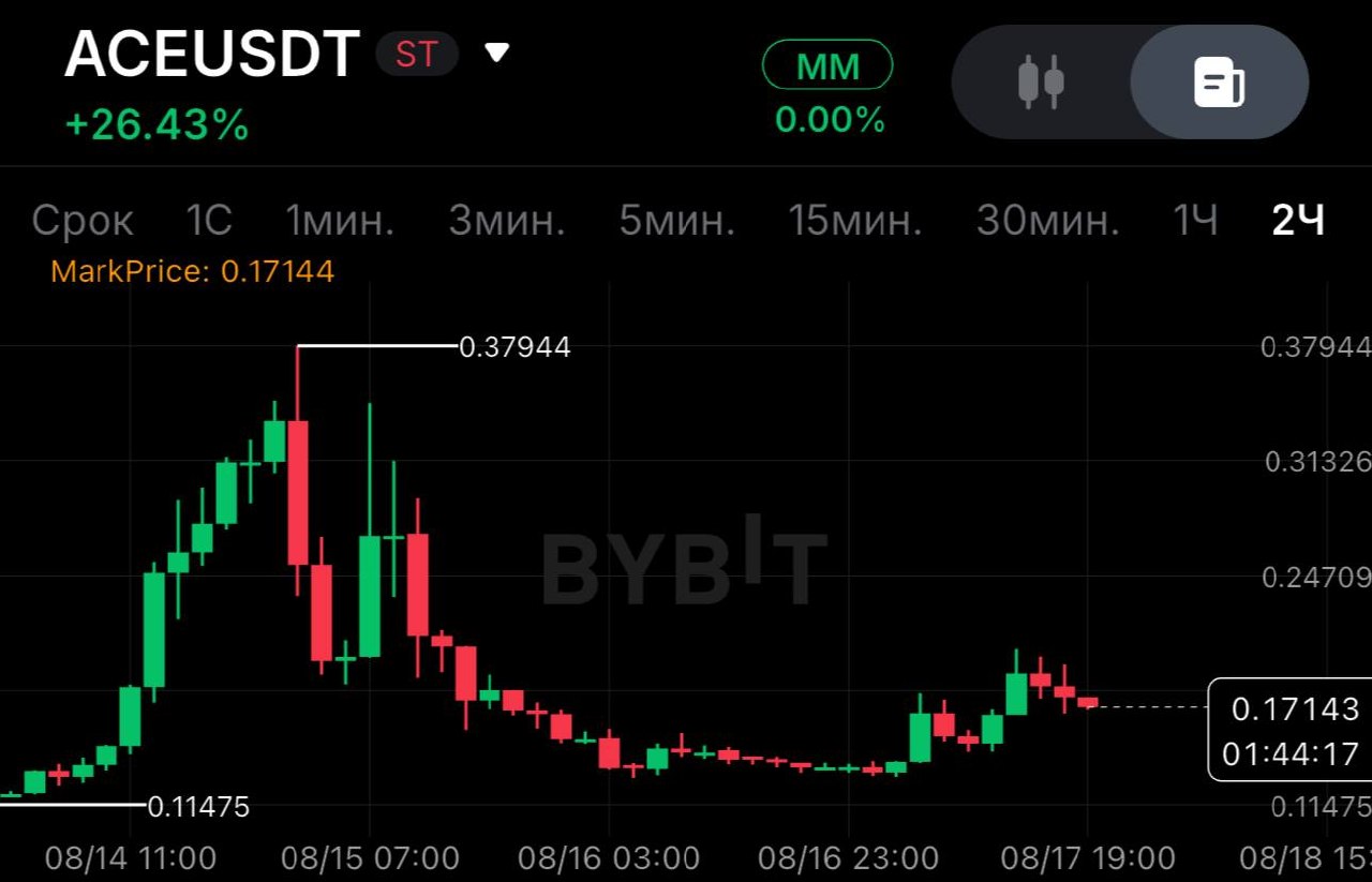 ACEUSDT LONG signal screenshot by SPECULANTKA