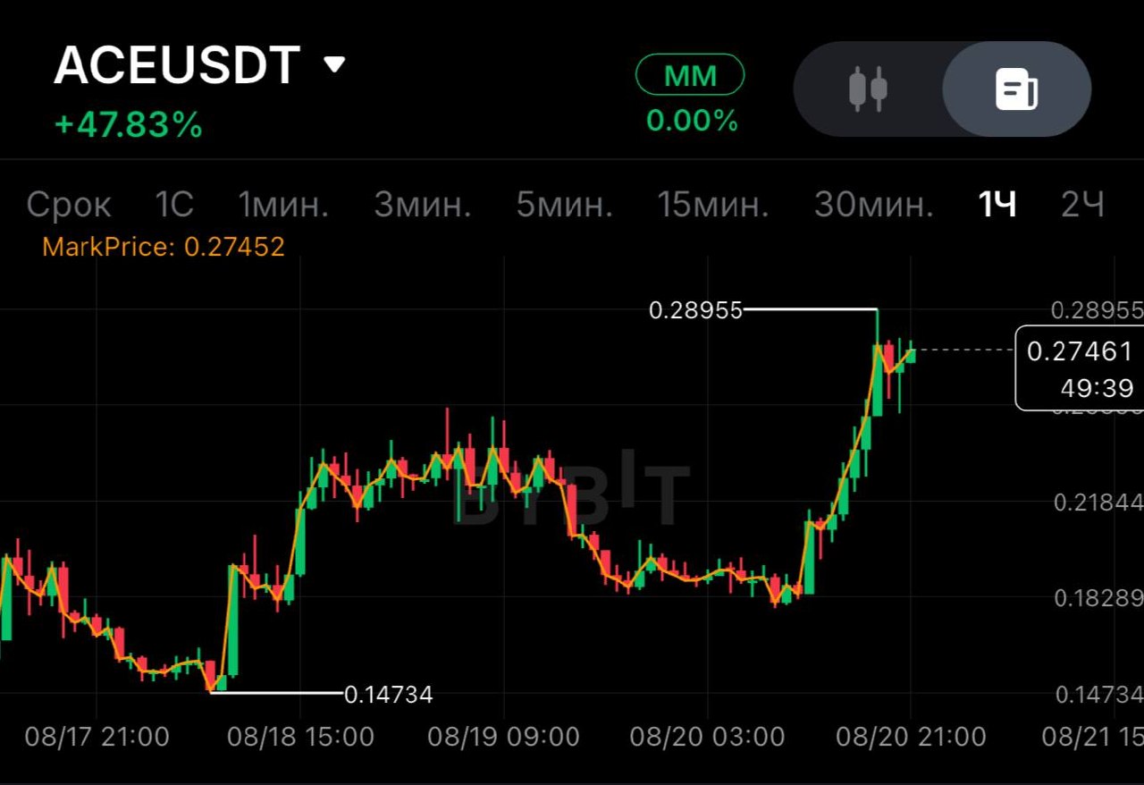 ACEUSDT SHORT signal screenshot by SPECULANTKA