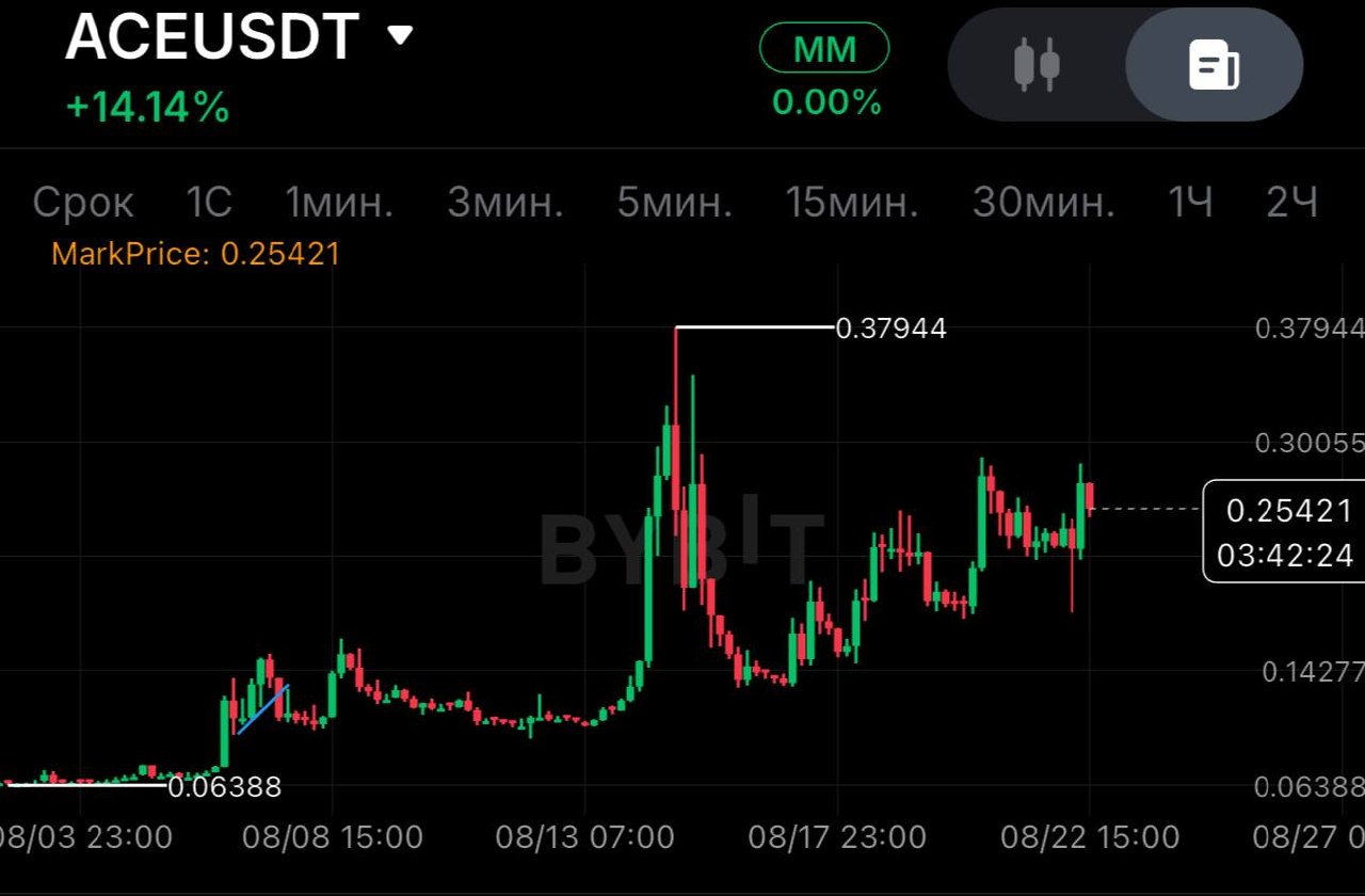 ACEUSDT LONG signal screenshot by SPECULANTKA