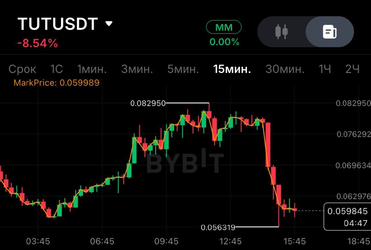 TUTUSDT LONG signal screenshot by SPECULANTKA