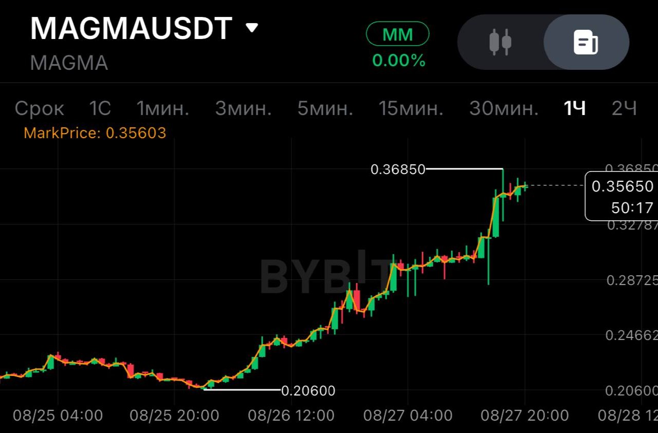 MAGMAUSDT SHORT signal screenshot by SPECULANTKA