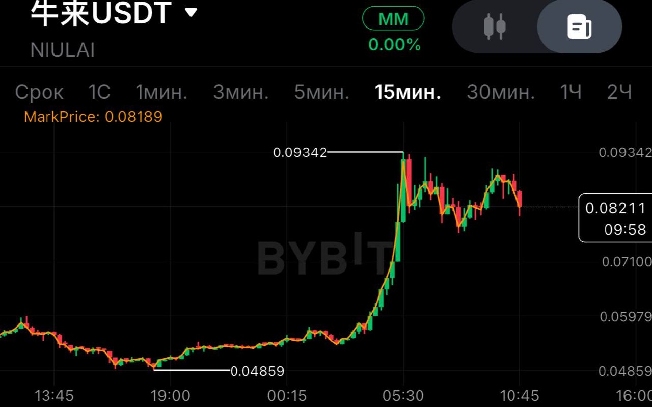 NIULAIUSDT SHORT signal screenshot by SPECULANTKA
