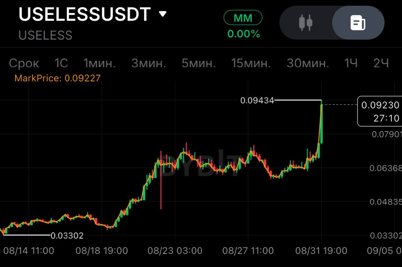USELESSUSDT SHORT signal screenshot by SPECULANTKA