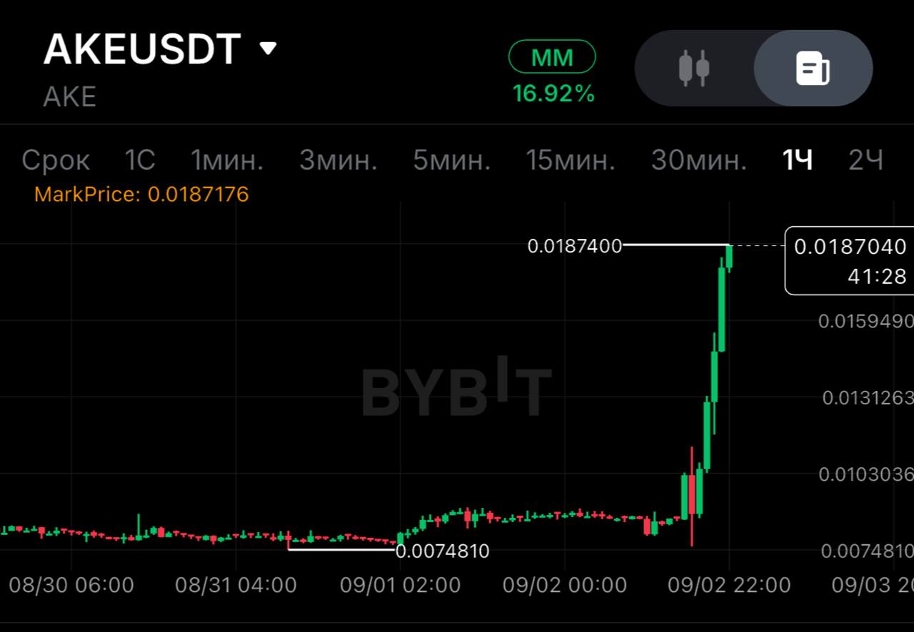 AKEUSDT SHORT signal screenshot by SPECULANTKA