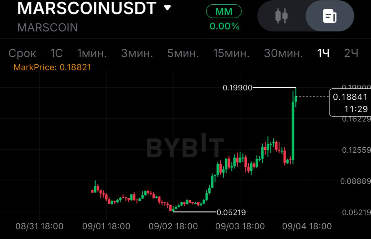 MARSCOINUSDT SHORT signal screenshot by SPECULANTKA