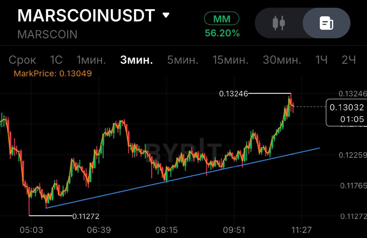 MARSCOINUSDT SHORT signal screenshot by SPECULANTKA