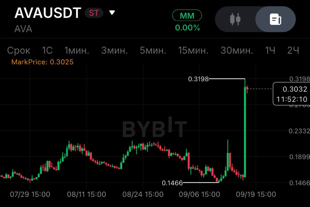 AVAUSDT LONG signal screenshot by SPECULANTKA