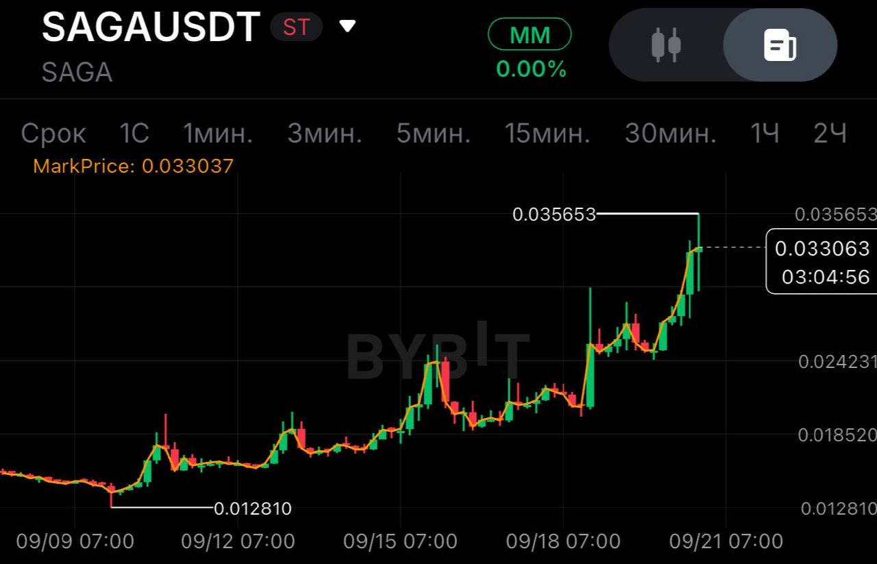 Скриншот сигнала SAGAUSDT SHORT от SPECULANTKA