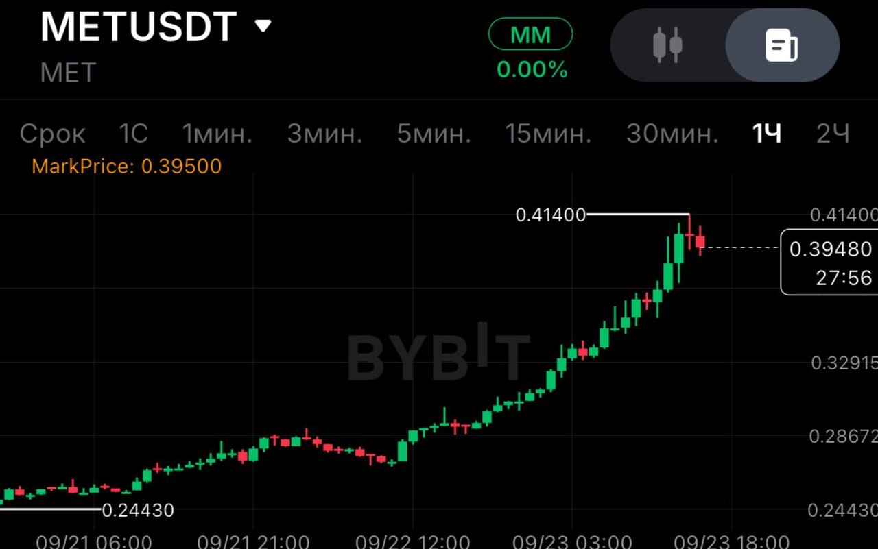 اسکرین‌شات سیگنال METUSDT SHORT از SPECULANTKA