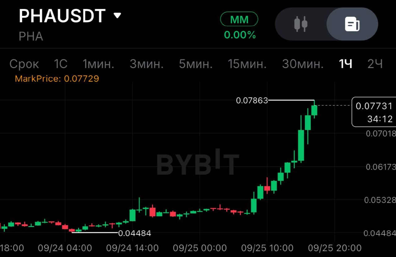 اسکرین‌شات سیگنال PHAUSDT SHORT از SPECULANTKA