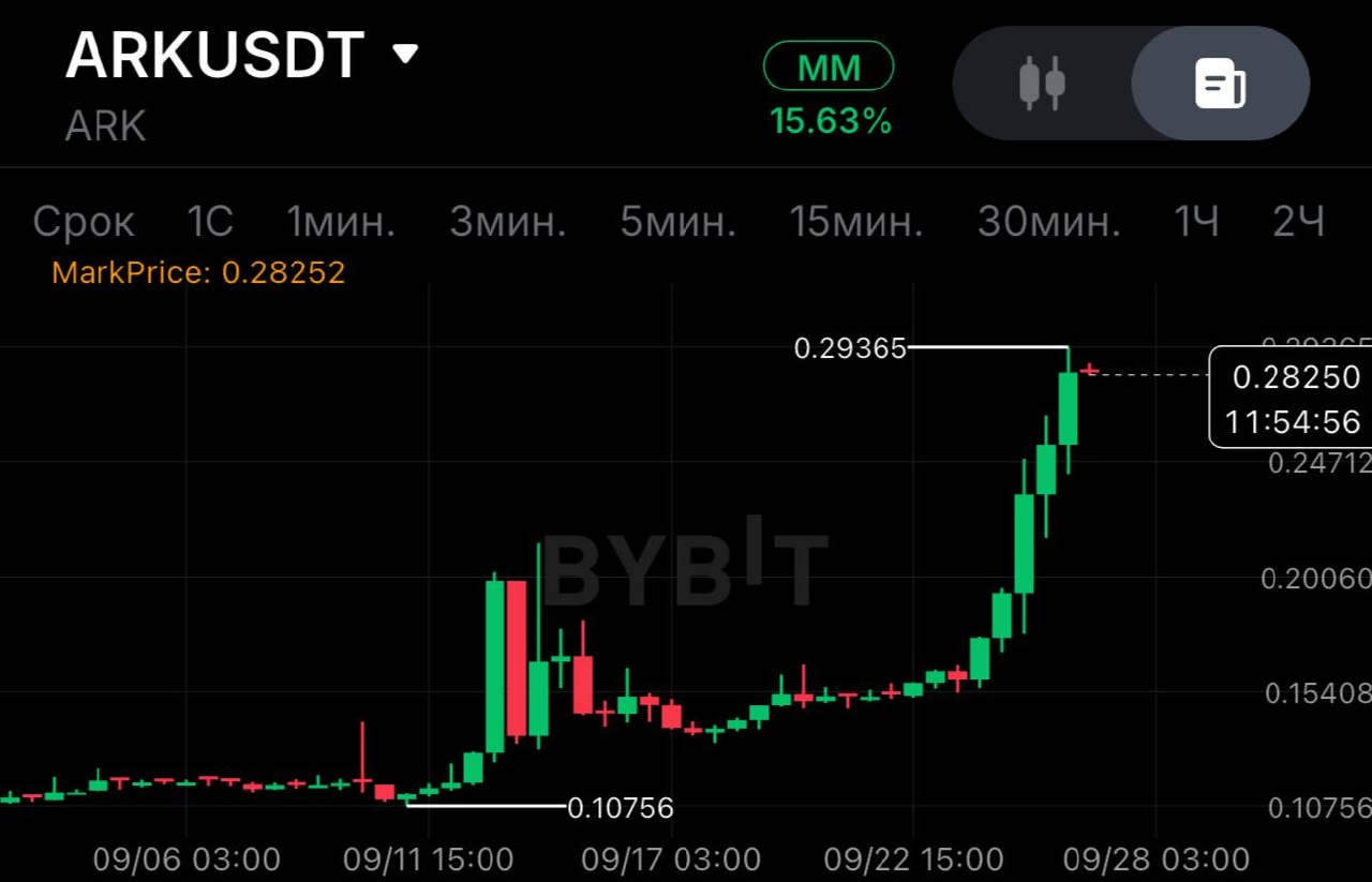 اسکرین‌شات سیگنال ARKUSDT SHORT از SPECULANTKA