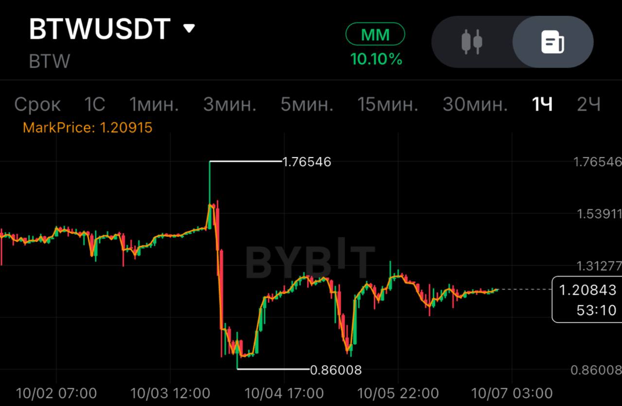 اسکرین‌شات سیگنال BTWUSDT LONG از SPECULANTKA