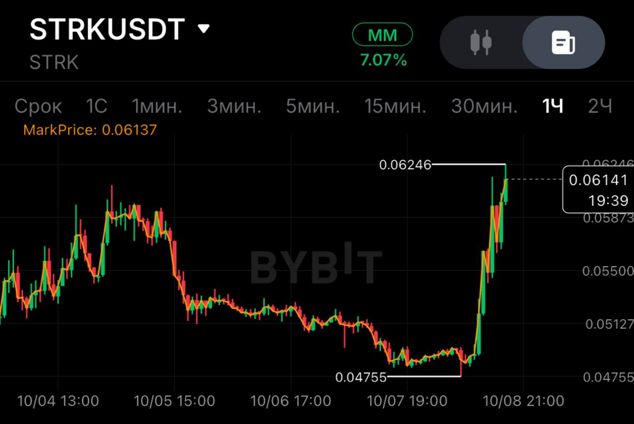 STRKUSDT SHORT signal screenshot by SPECULANTKA
