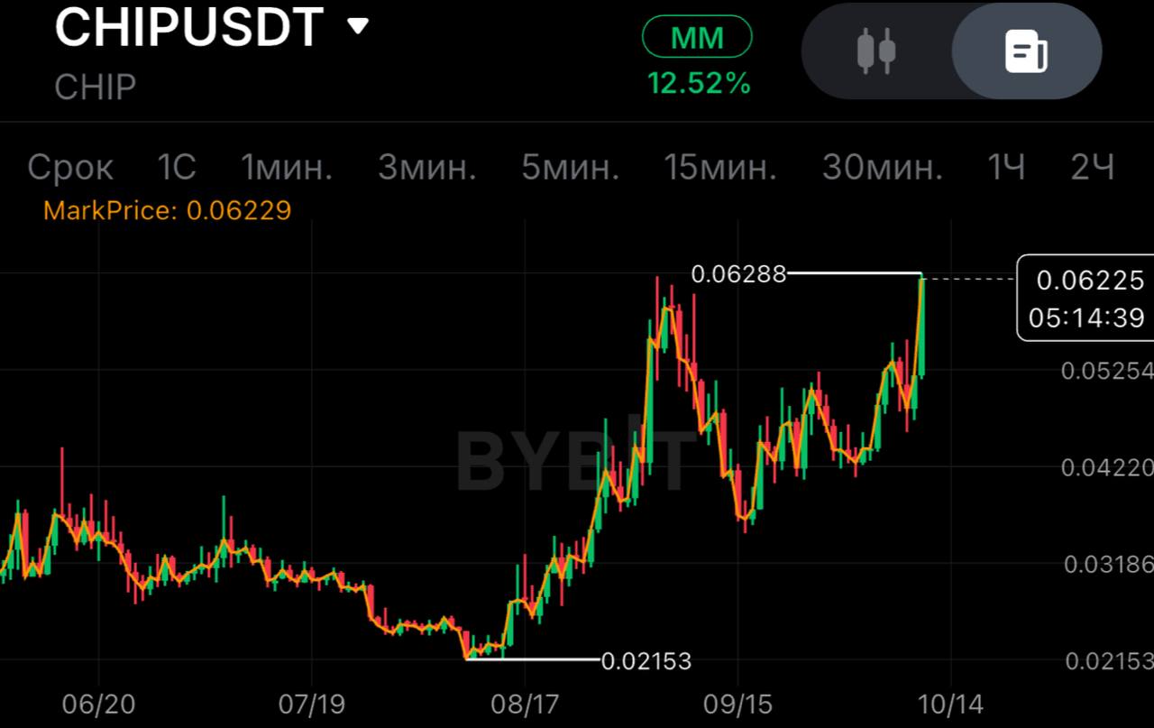 CHIPUSDT SHORT signal screenshot by SPECULANTKA