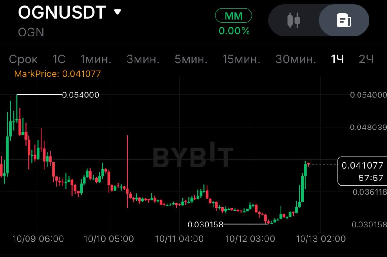 OGNUSDT SHORT signal screenshot by SPECULANTKA